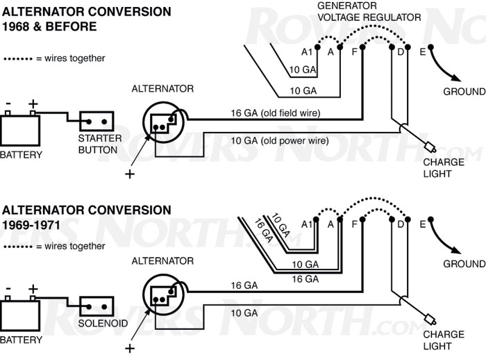 Land Rover Series Fuse Box On Land Images. Wiring Diagram Schematics: Land Rover 110 V8 Wiring Diagram at e-platina.org